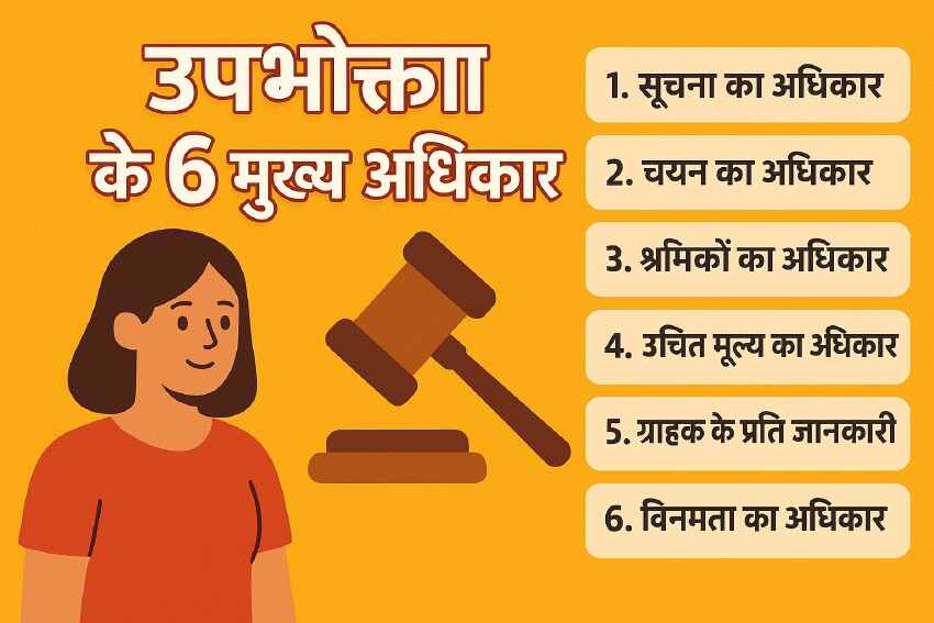 उपभोक्ता के 6 मुख्य अधिकार